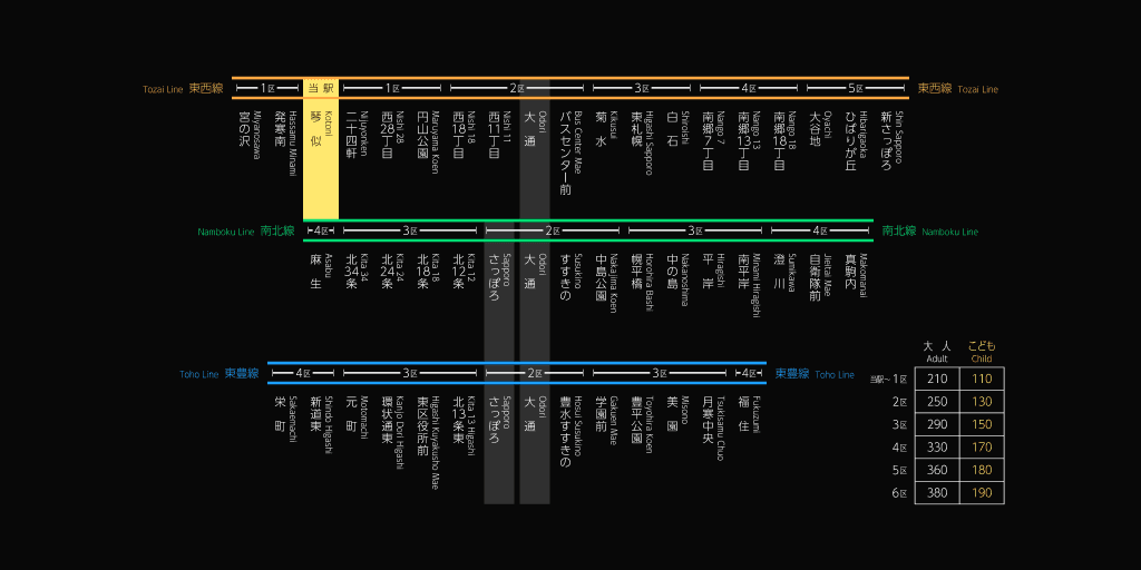 Sapporo Municipal Subway Fare Table