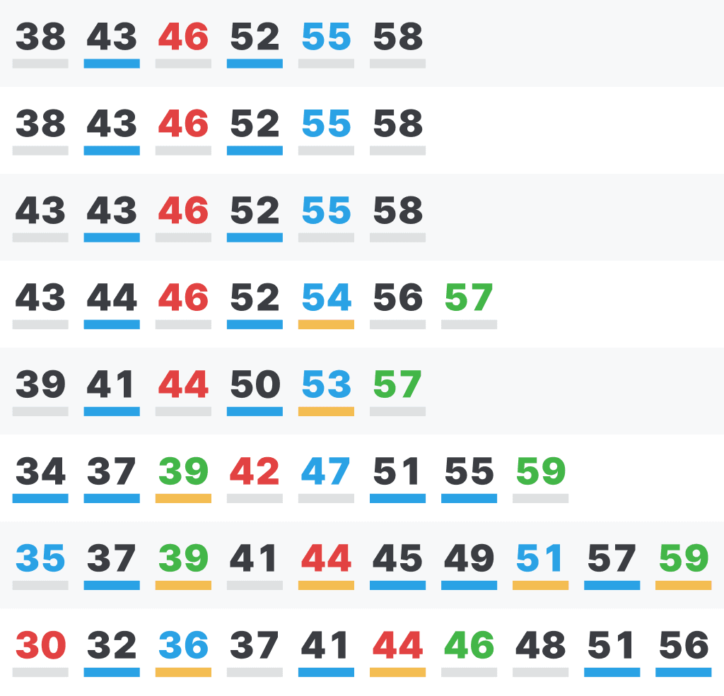 Sotetsu Timetable for Thru Services