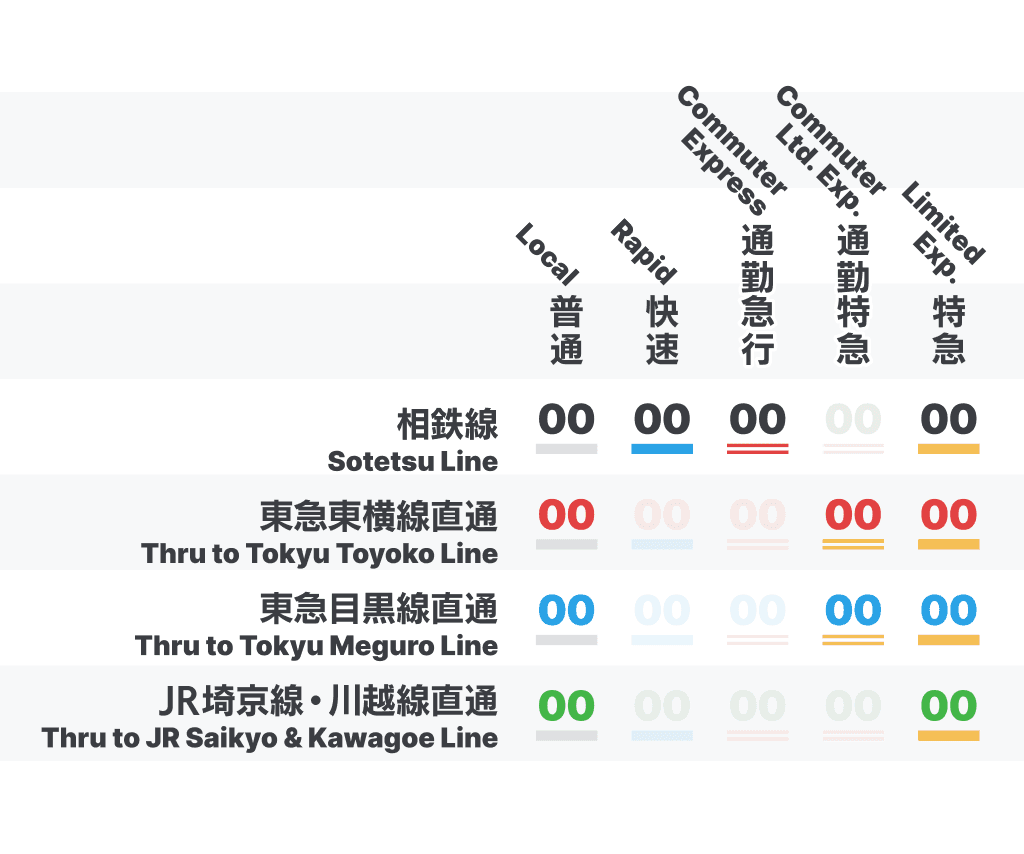 Sotetsu Timetable for Thru Services