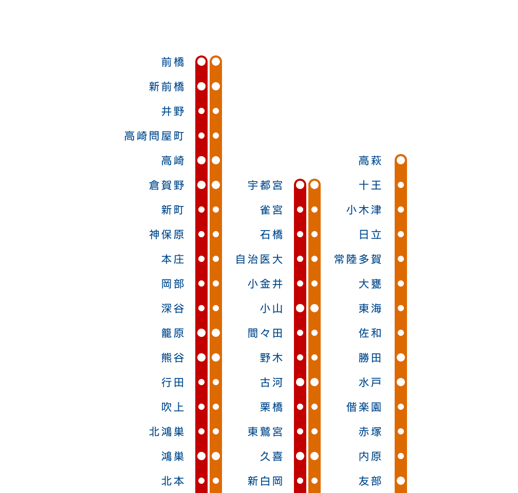 Tokyo Coastline Railway Map