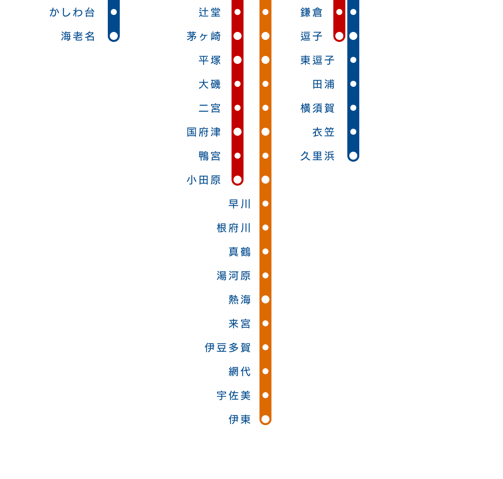 Tokyo Coastline Railway Map