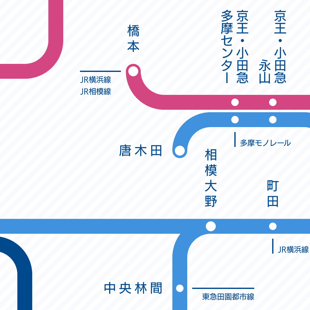 Tokyo-Kanagawa 3 in 1 Railway Map