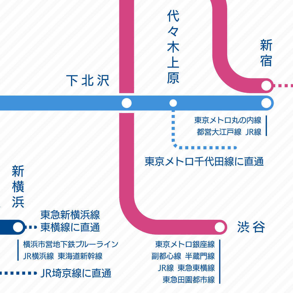 Tokyo-Kanagawa 3 in 1 Railway Map