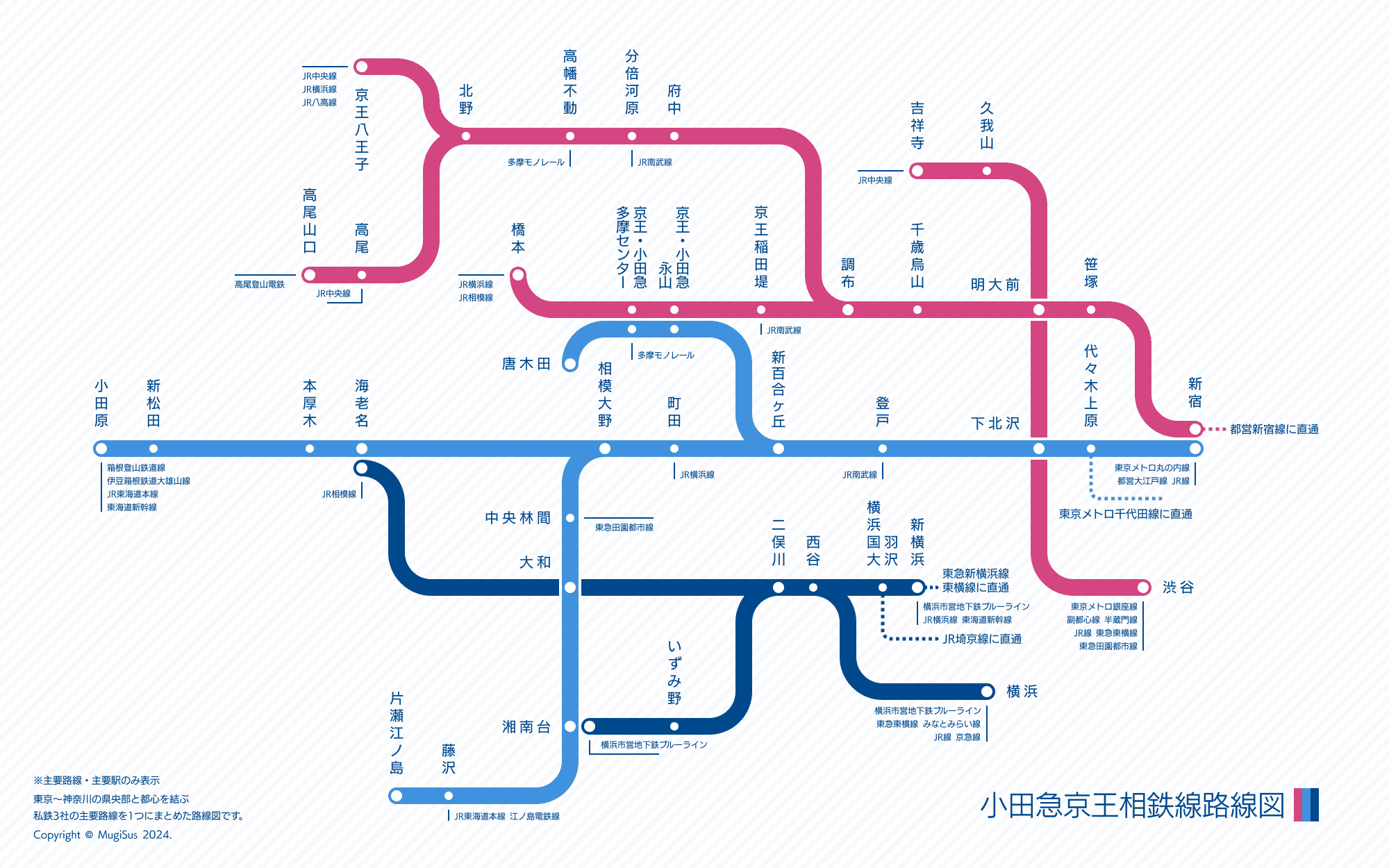 Tokyo-Kanagawa 3 in 1 Railway Map